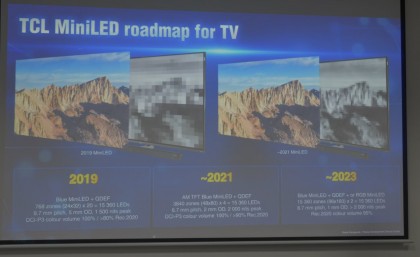 TCL MiniLED roadmap for TV.jpg