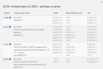oled-televizory-lg-2023-dilery-i-ceny.jpg
