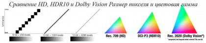 HDR10-vs-Dolby-Vision-cvetovaja-palitra.jpg