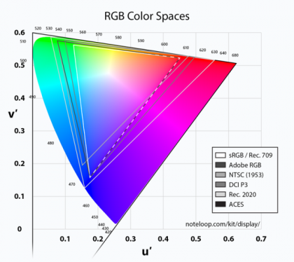 rgb-color-space-gamut.png