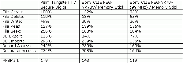     Palm Tungsten T  Sony Clie NX70V #4