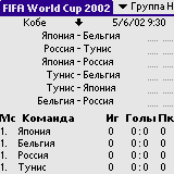Worldcup -       2002   